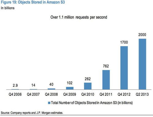 小摩報(bào)告解讀 2014年互聯(lián)網(wǎng)行業(yè)將延續(xù)的七大關(guān)鍵趨勢