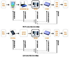 供應(yīng)日照無線點餐系統(tǒng) 計算機軟硬件及輔助設(shè)備的零售新選擇