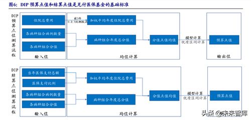 危與機中覓高景 醫(yī)療器械行業(yè)的確定性機遇與計算機軟硬件輔助設(shè)備的零售新篇